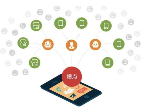 叶集为什么越来越多的企业通过软文营销来引流